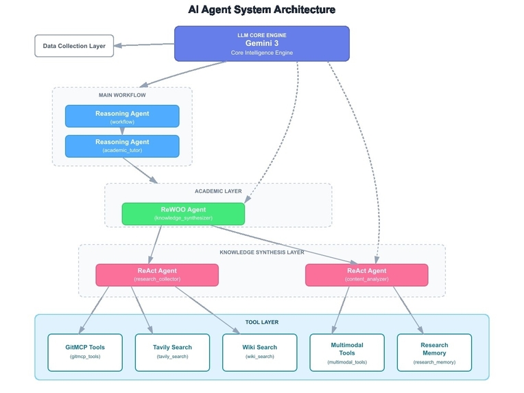 Multi-Agent Open-Source Project Analysis Assistant – screenshot 1