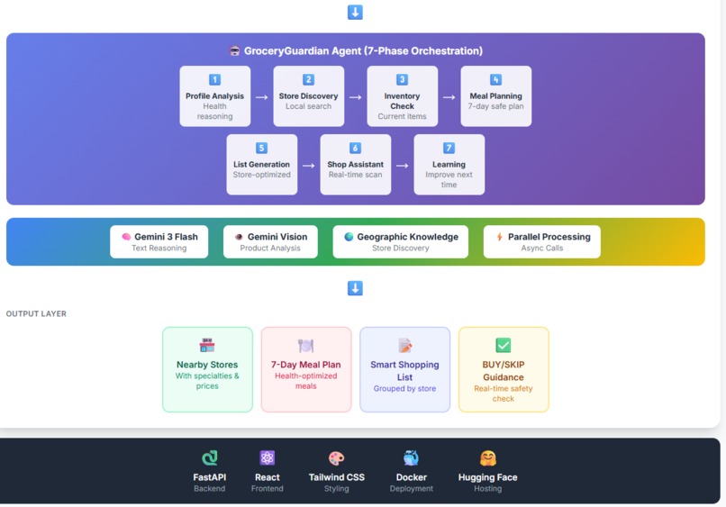GroceryGuardian: Smart Shopping for Seniors & Caregivers – screenshot 2