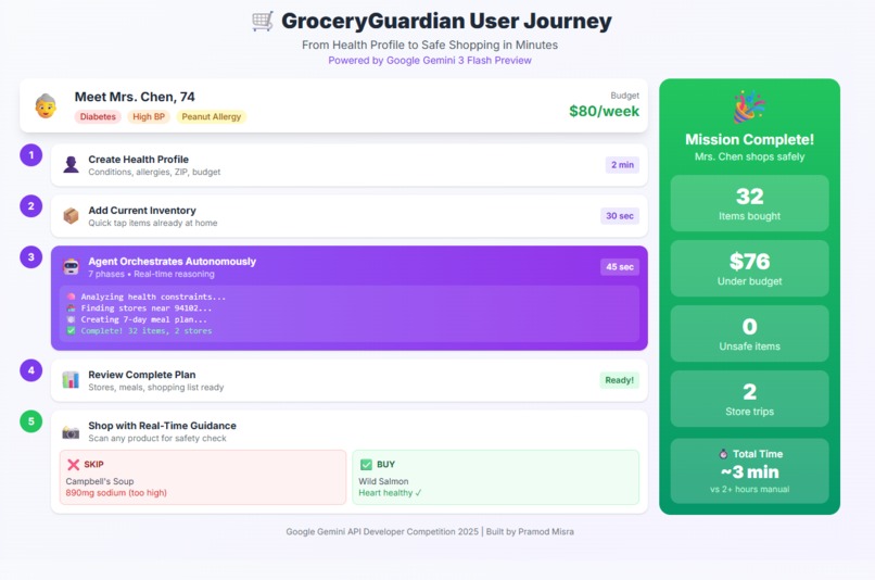 GroceryGuardian: Smart Shopping for Seniors & Caregivers – screenshot 4
