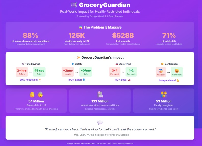 GroceryGuardian: Smart Shopping for Seniors & Caregivers – screenshot 1
