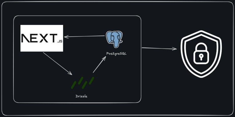 Cognito – screenshot 1