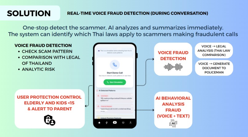 AntiScam – screenshot 1