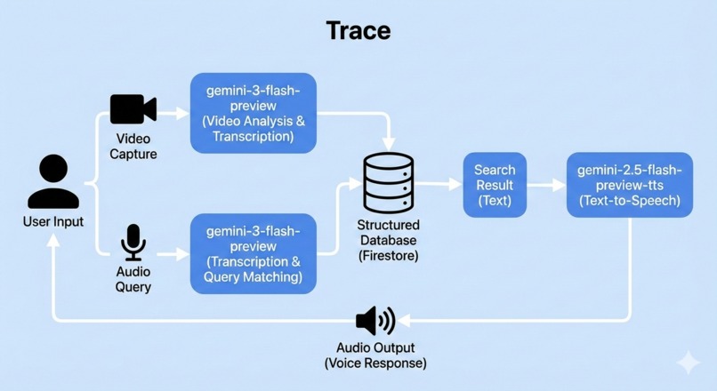Trace – screenshot 1