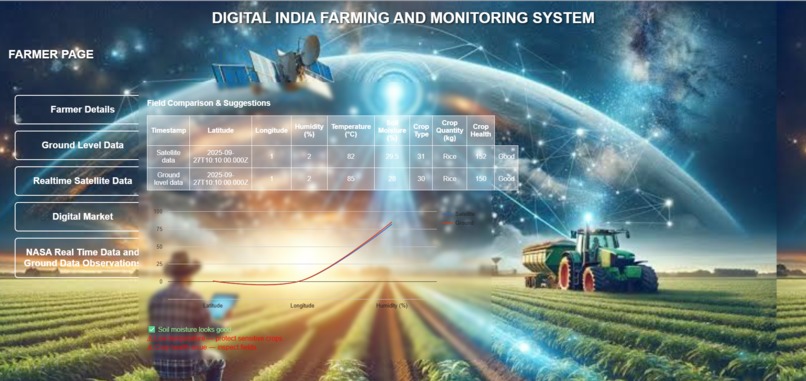 AgriPulse AI – Smart Farmer Monitoring System – screenshot 4