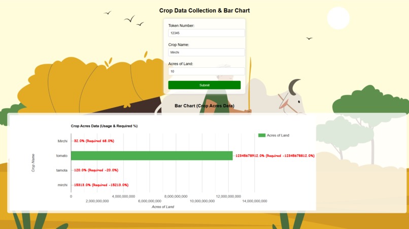 AgriPulse AI – Smart Farmer Monitoring System – screenshot 3