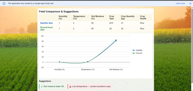 AgriPulse AI – Smart Farmer Monitoring System – screenshot 7
