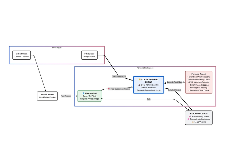 Project Niwa: Unmasking Digital Deception – screenshot 1