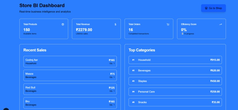 Real-Time Retail Analytics Dashboard – screenshot 3