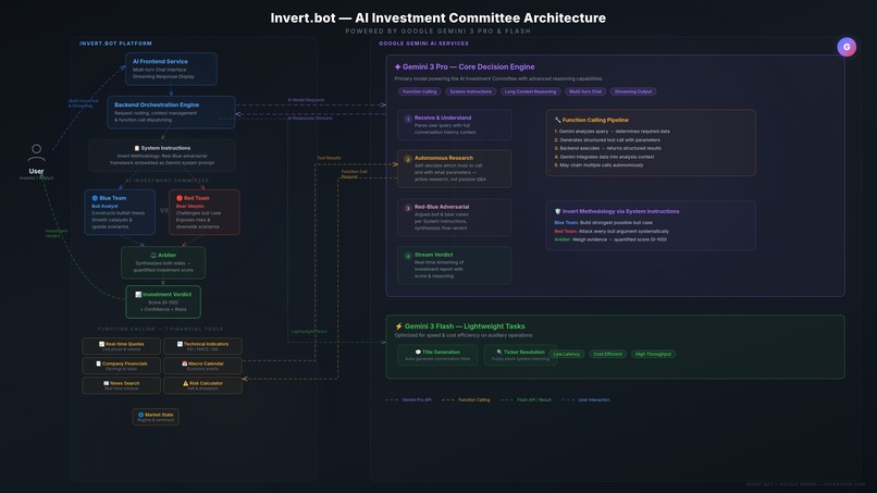 INVERT.BOT - AI Investment Brain – screenshot 1