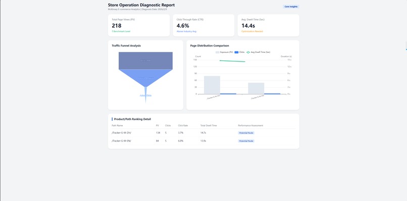 Auto-track-sdk – screenshot 2