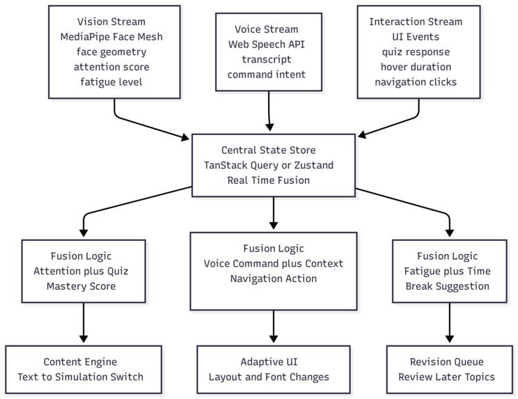 Orbit – screenshot 10