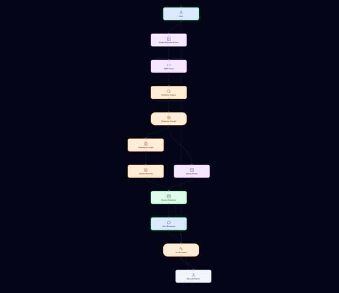 Flow-Ai – screenshot 1
