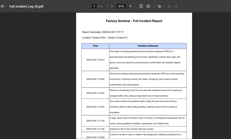 VisionOps: AI Safety Monitor – screenshot 2