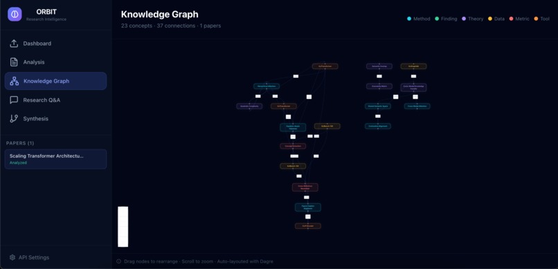 ORBIT — Open Research Breakthrough Intelligence Tool – screenshot 4