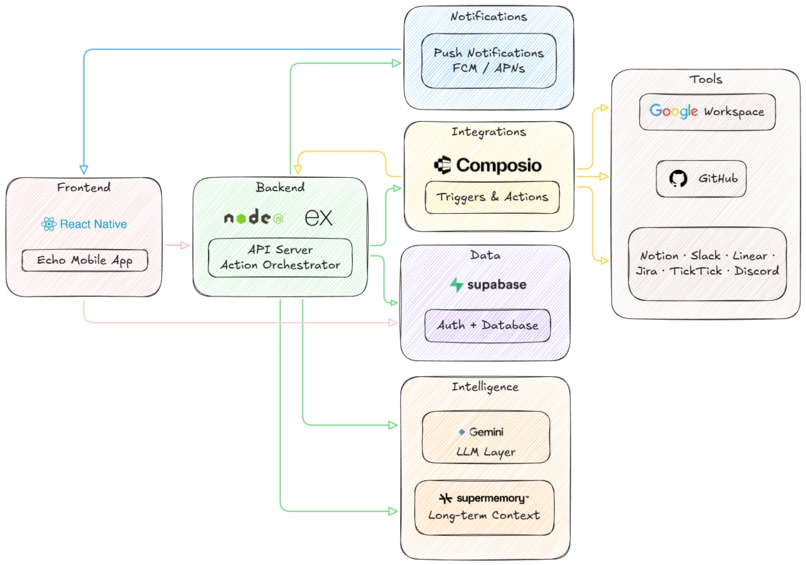 Echo – screenshot 3