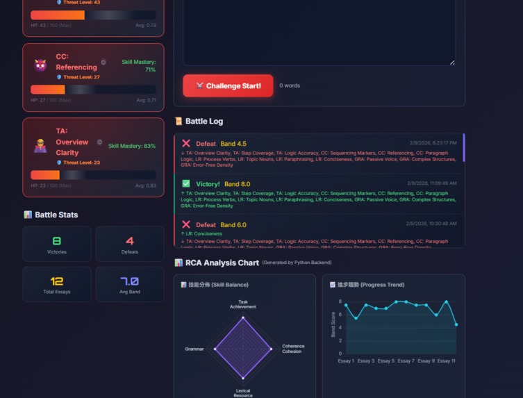 Quest Empire – The Agentic Learning Ecosystem – screenshot 6