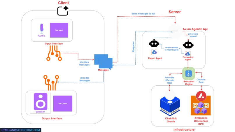 Avalanchai  – screenshot 4
