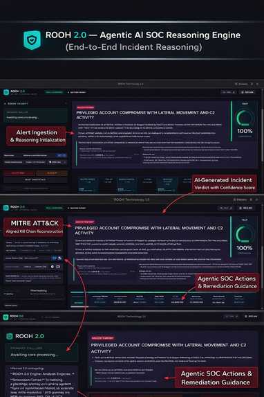 ROOH 2.0 — Agentic AI SOC Reasoning Engine – screenshot 1