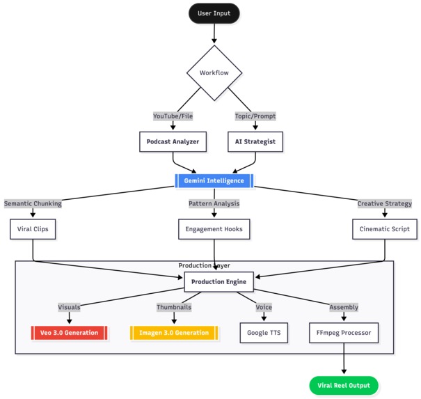 Hookflow – screenshot 1