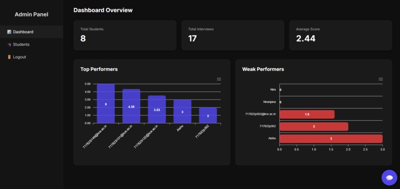 InterviewIQ -- [AI-Powered Interview System] – screenshot 1
