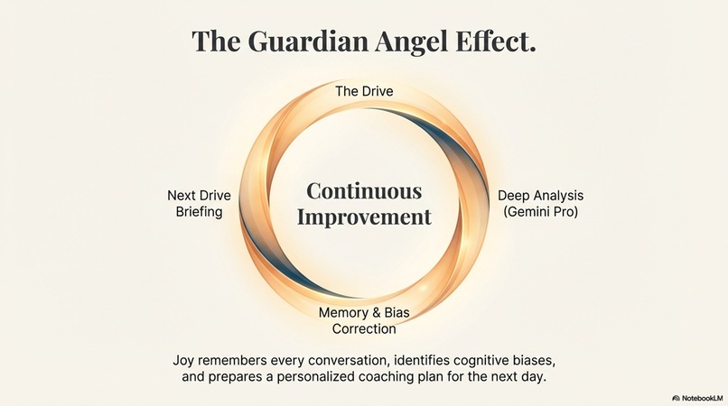 Joy, the AI Happiness Assistant for your commute – screenshot 10