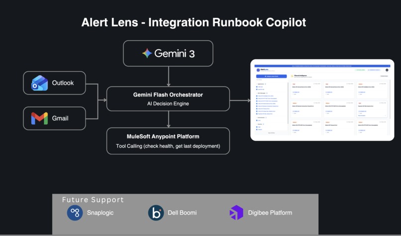 Integration Runbook Copilot – screenshot 1