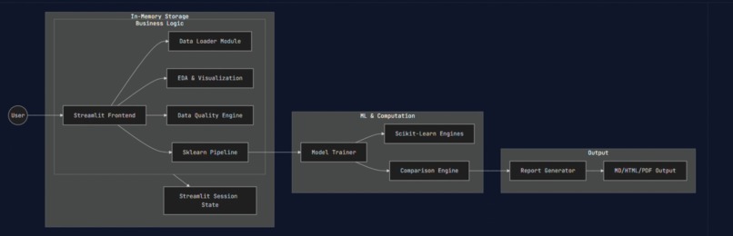 Github Repository Auditor – screenshot 2