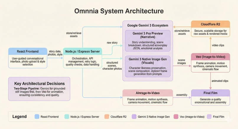 Omnnia – screenshot 9