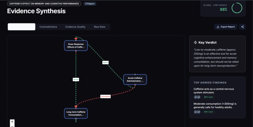 Evidence Synthesis – screenshot 4