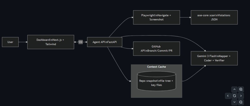 SecondSight – screenshot 1