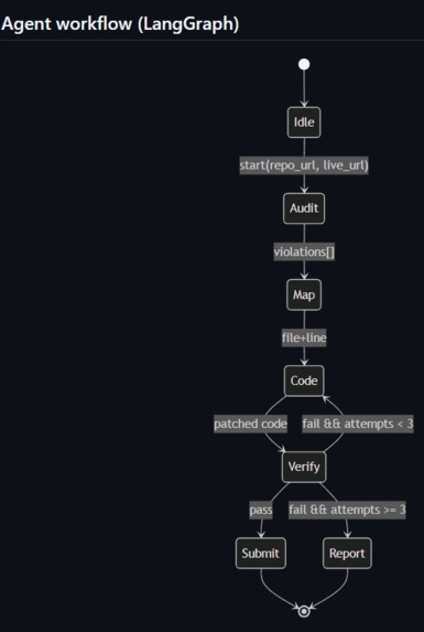 SecondSight – screenshot 2