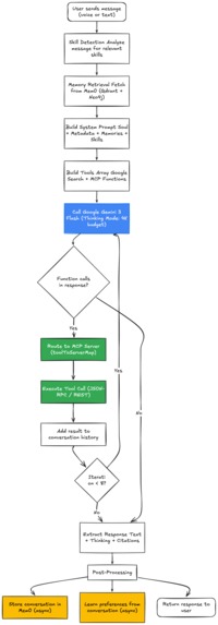 2nd Brain – screenshot 6