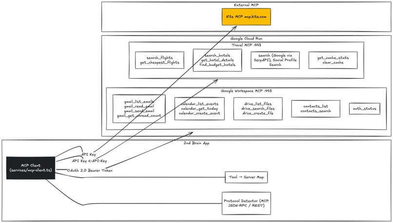 2nd Brain – screenshot 7