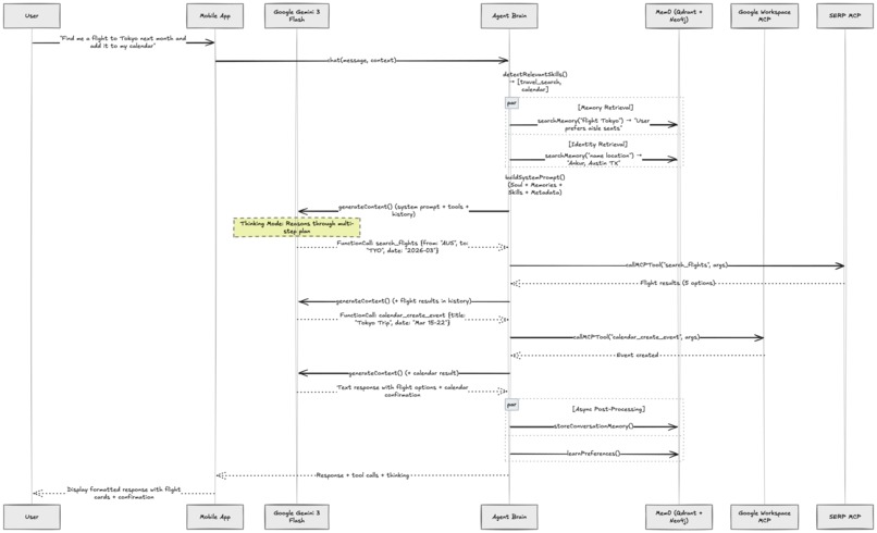 2nd Brain – screenshot 8