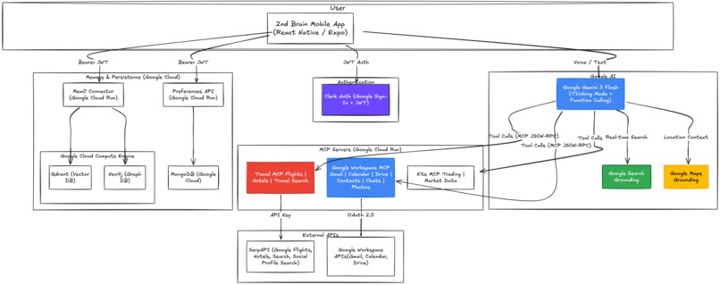 2nd Brain – screenshot 5