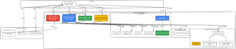 2nd Brain – screenshot 9