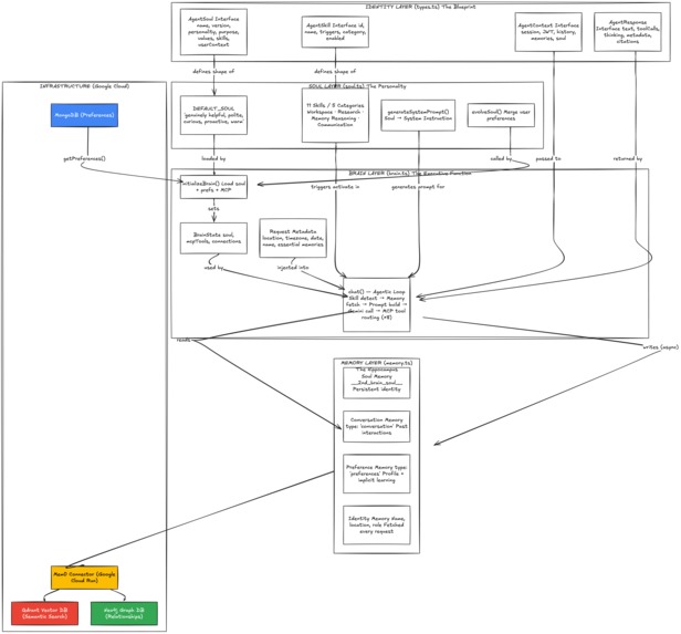 2nd Brain – screenshot 10