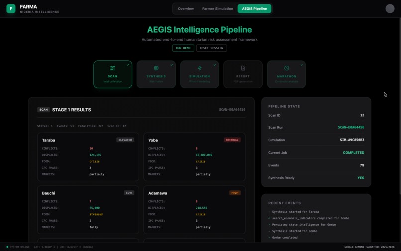 Farma – screenshot 1