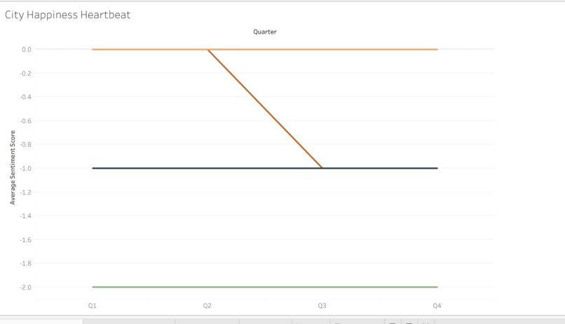 The Digital Twin Ethics Sandbo – screenshot 1