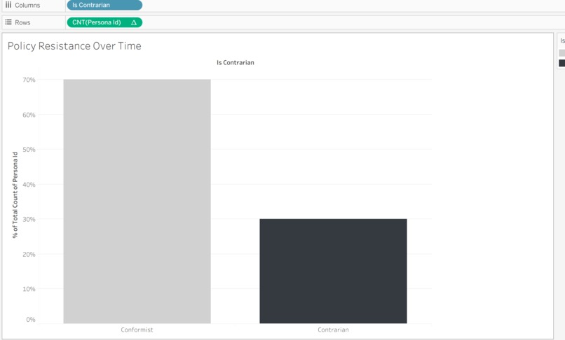 The Digital Twin Ethics Sandbo – screenshot 2