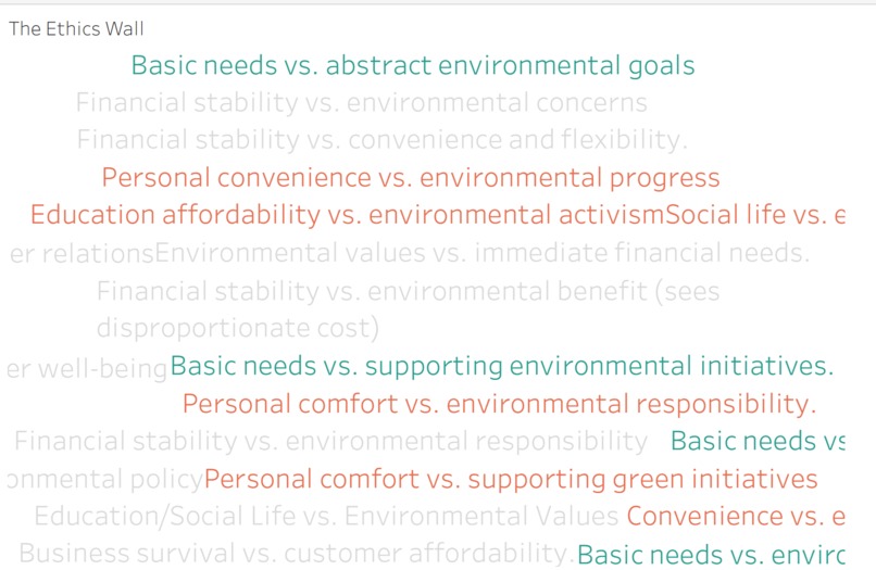 The Digital Twin Ethics Sandbo – screenshot 3