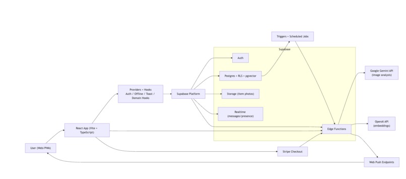 Ownly--Your AI Inventory & Ownership Assistant – screenshot 14
