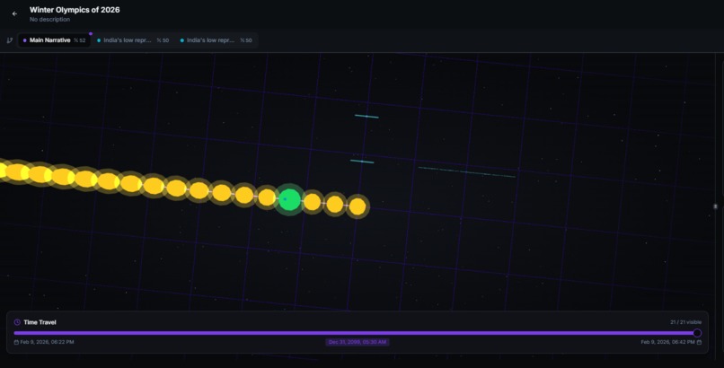 TimelineForge – screenshot 4
