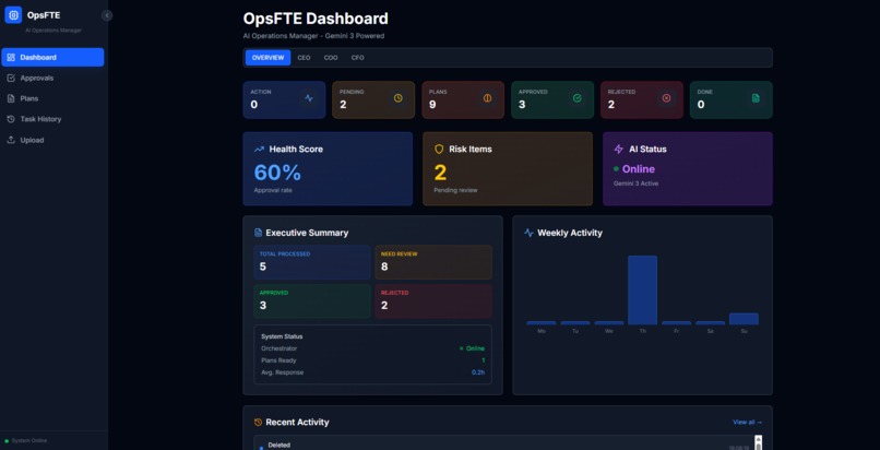 OpsFTE — Digital AI Operations Manager – screenshot 1
