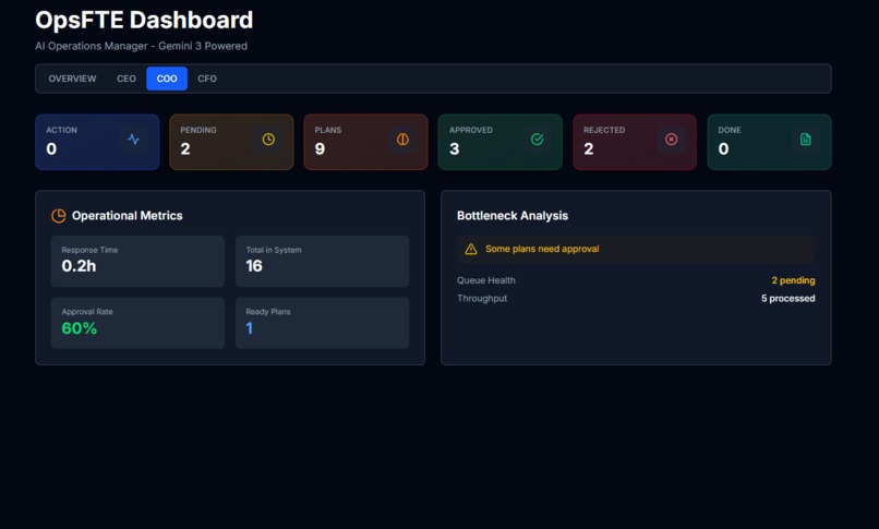 OpsFTE — Digital AI Operations Manager – screenshot 7