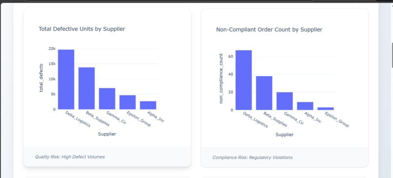 Supplier risk management – screenshot 1