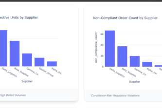 Supplier risk management