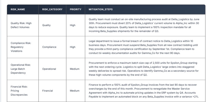 Supplier risk management – screenshot 2