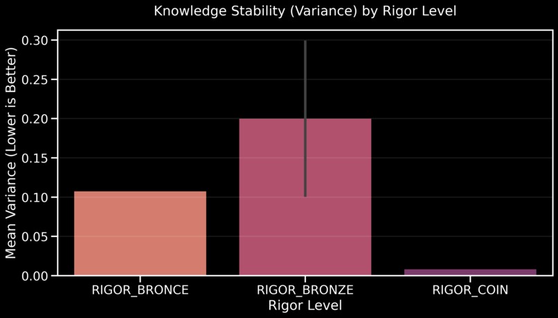Lab-VUS Explorer: Atomic Intelligence in Genomic Manifolds – screenshot 1
