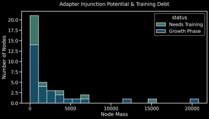 Lab-VUS Explorer: Atomic Intelligence in Genomic Manifolds – screenshot 2